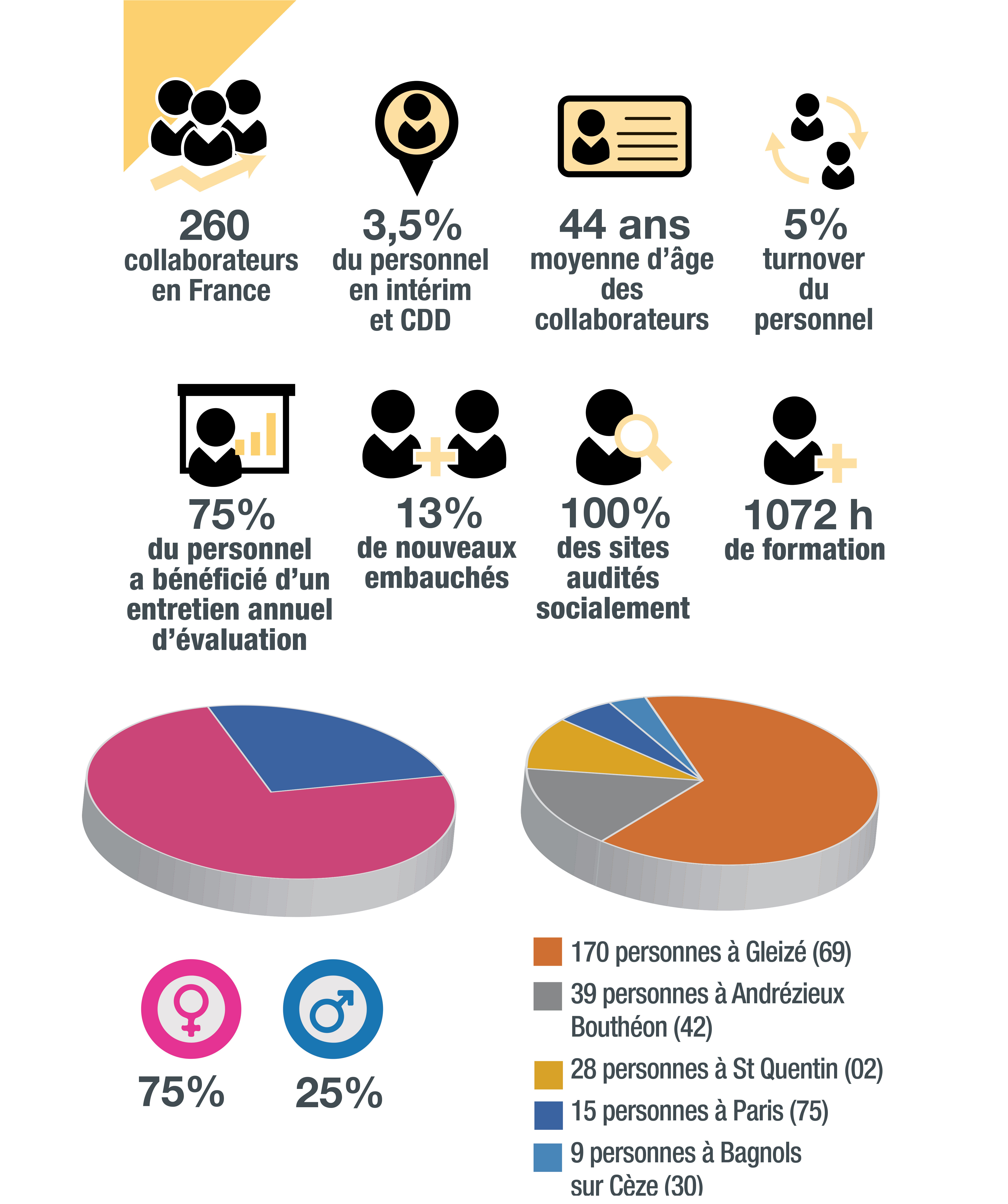 Social Barometer 2016