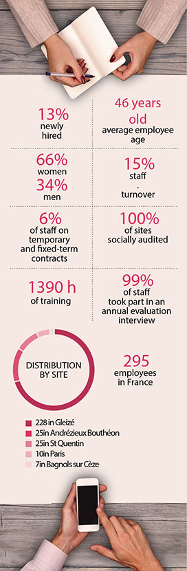 2019 employee survey