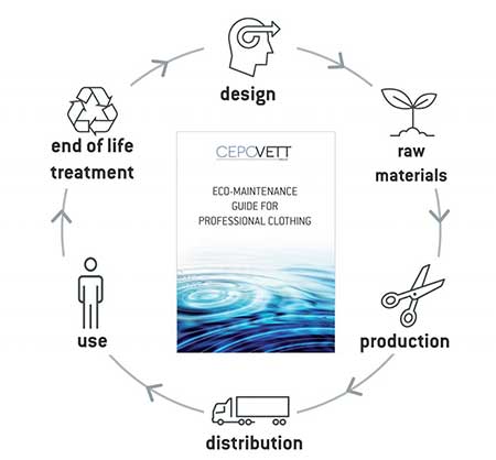 Lifecycle maintenance workwear