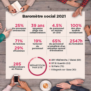 engagement-2-barometre-social-2021