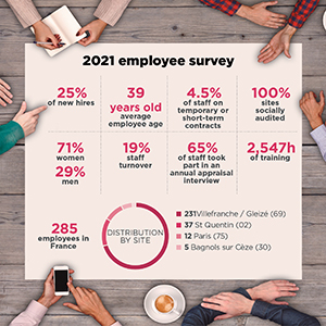 2021-employee-survey